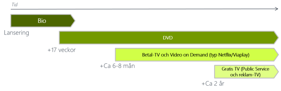 filmdistributionsprocess