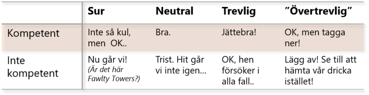 restaurang-service-matris1